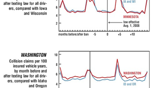 Insurers Say Texting Bans Not Cutting Crashes; Mt. LaHood Erupts
